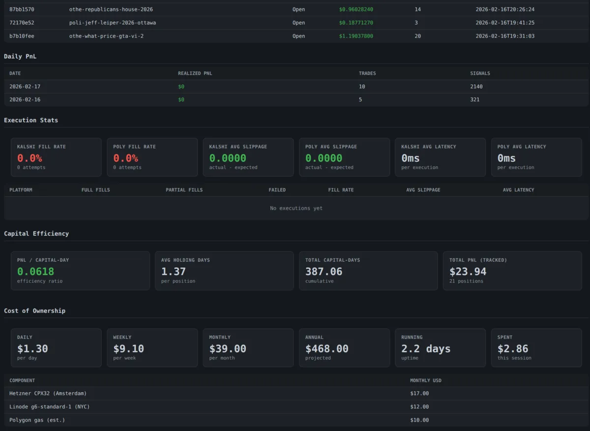Execution stats, capital efficiency, and cost of ownership breakdown